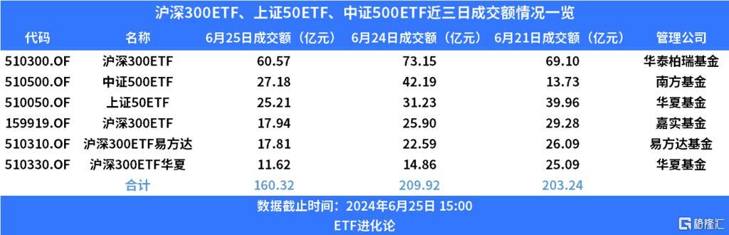 投资股市你被啪啪啪打脸了吗「摩根大通新进a股」 拍卖新闻