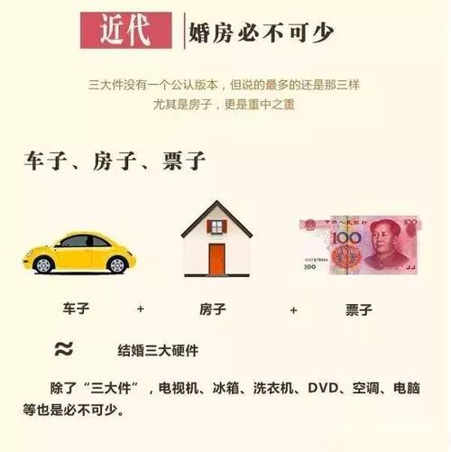 为什么男人执着于买车，而女人执着于买房呢「结婚男生买房」 外汇新闻