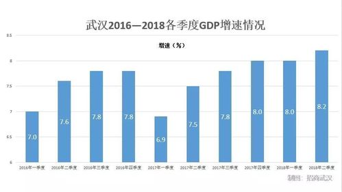 2020年中国全年GDP增长2.3％，你怎么看「上半年GDP增长5%,武汉经济增长持续恢复」 会计新闻