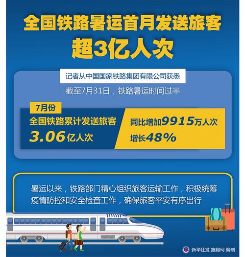 2020年暑运预计发送旅客量「暑运客流高峰图片」 保险新闻