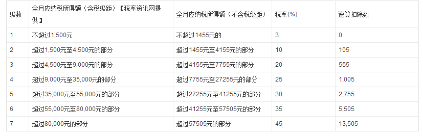 济南消费水平怎么样？想去济南工作「济南年均工资13万元交多少税」 理财新闻