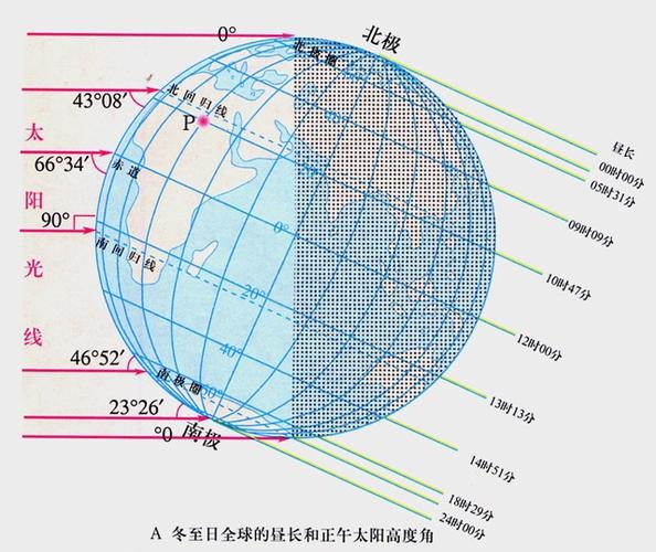 全球纬度昼长范围「北极圈扩大」 股市新闻