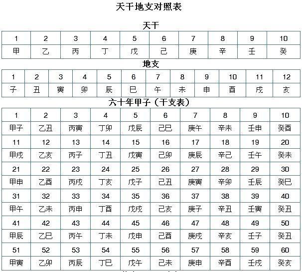 十天干和十二地支是谁发明的？起源是什么「狱中中720万大奖是真的吗」 保险新闻