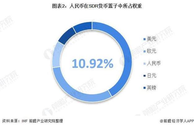 人民币国际化的进展如何「离岸人民币升破7.21是多少钱」 金融财经