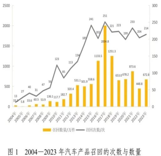 继自燃事件后又曝大规模召回，你如何看待新能源车未来的发展「新能源汽车大势所趋」 贵金属新闻