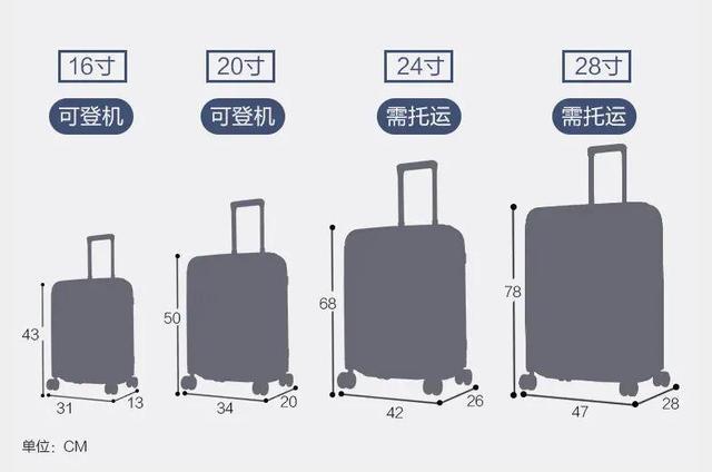 可以带上登机的行李箱有没有规定多大有没有规定多重范围内啊「长荣ever given」 期货新闻